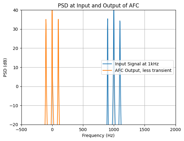 ../../_images/nb_examples_synchronization_AFC_7_0.png