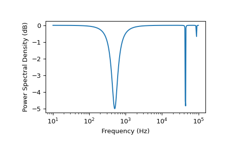 _images/sigsys-21_01_00.png