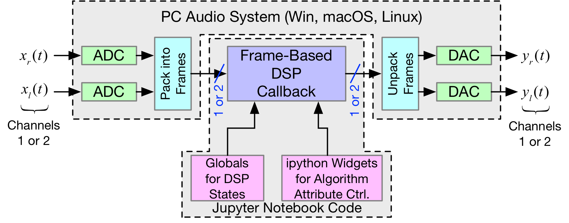 ../_images/nb_examples_Real-Time-DSP_Using_pyaudio_helper_and_ipywidgets_3_0.png