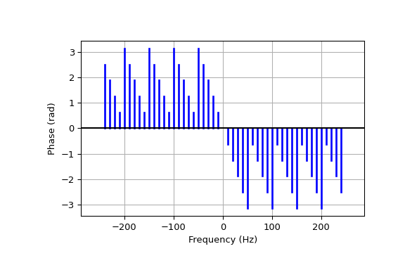 _images/sigsys-13_01_00.png
