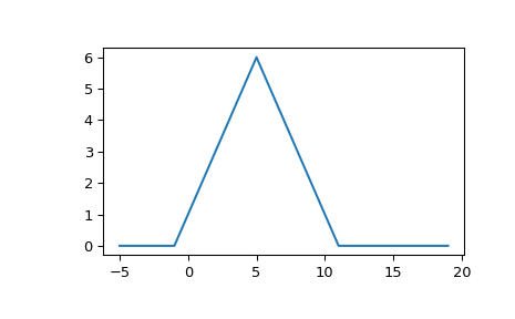 _images/sigsys-21.png