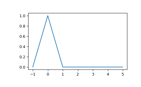 _images/sigsys-28_00_00.png