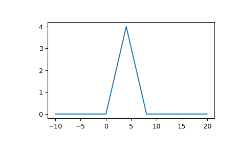 _images/sigsys-2_00_00.png