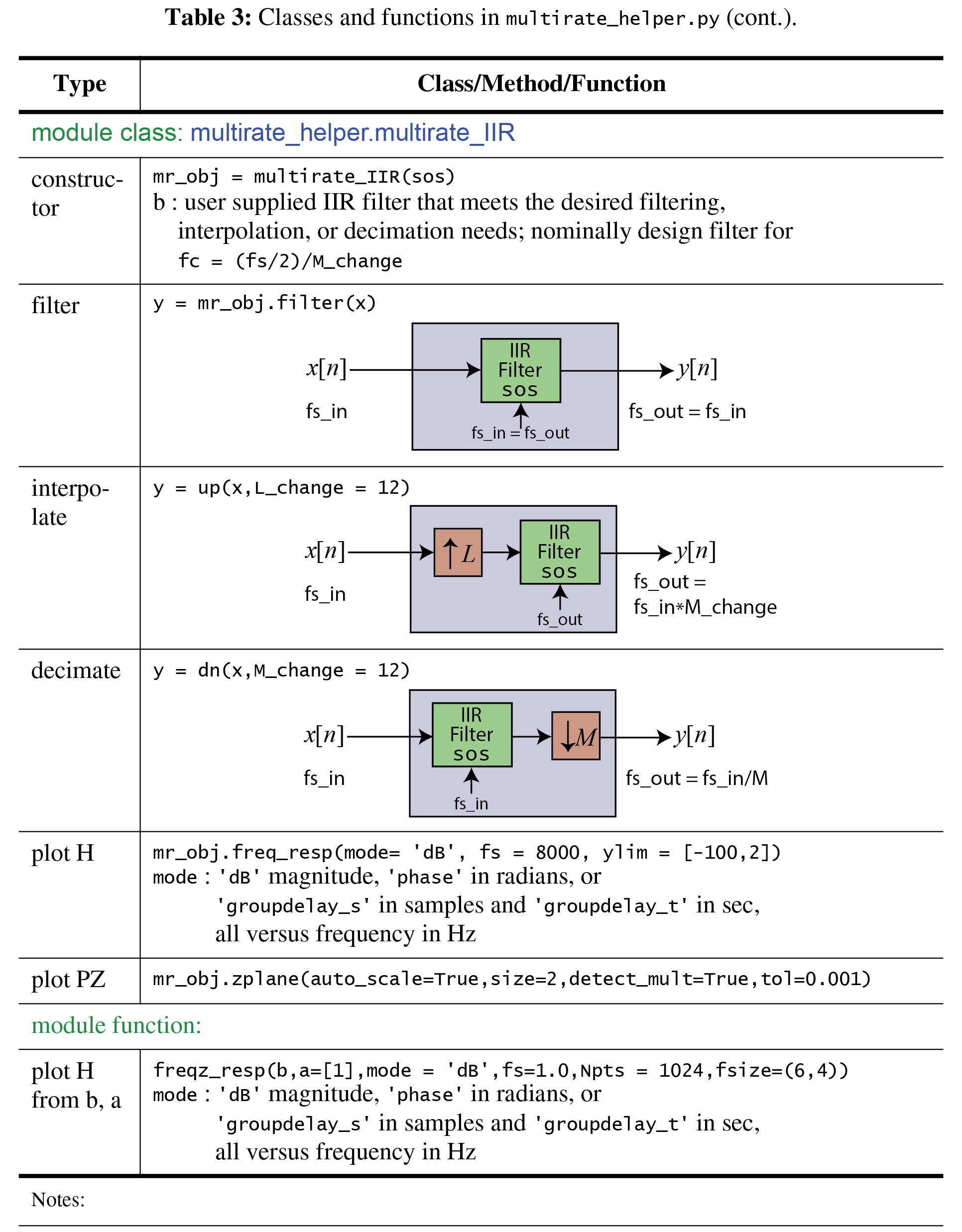 ../_images/nb_examples_Multirate_Processing_24_0.png