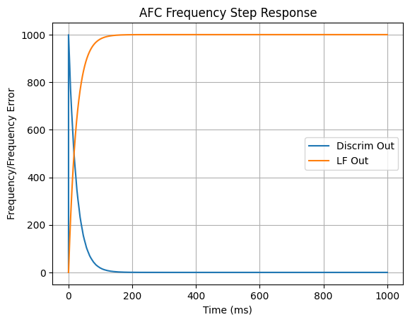 ../../_images/nb_examples_synchronization_AFC_6_1.png