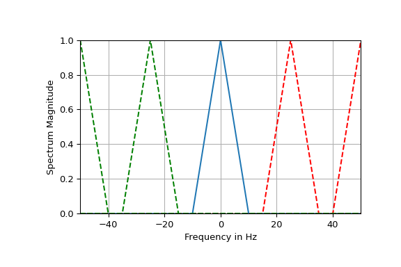 _images/sigsys-17_00_00.png