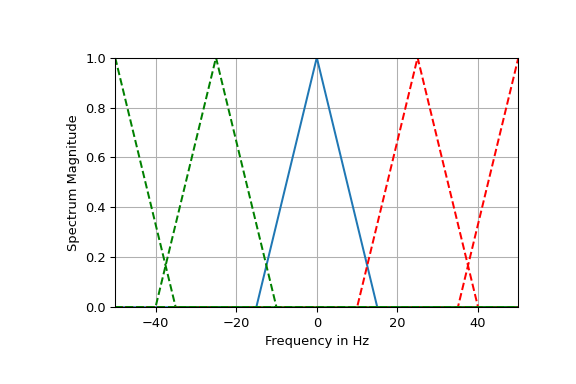 _images/sigsys-17_01_00.png
