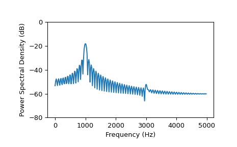 _images/sigsys-28_00_00.png