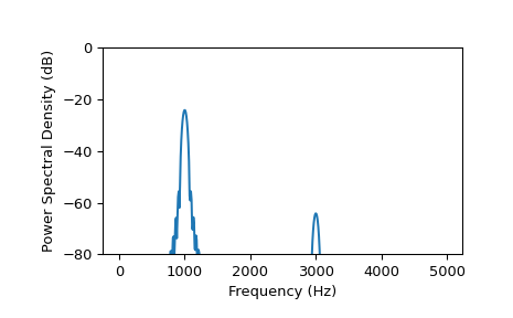 _images/sigsys-28_01_00.png