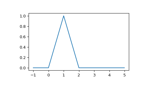 _images/sigsys-32_01_00.png
